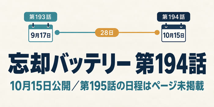 カレンダーに9月17日と10月15日を示し『忘却バッテリー 第194話 10月15日公開』『第195話の日程はページ未掲載』と記した情報整理用画像